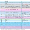 操体ミドル講習【新】開講記念のサービスのお知らせ