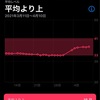 少しの成長