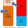 立憲民主党の経済政策は完ぺきに正しい