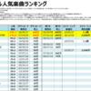 絢香のデジタル人気曲【売上・再生回数ランキング】