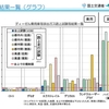 国土交通省と環境省がマツダディーゼルを激賞！?