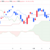 2024年11/29㈮日経平均株価38208.03▲141.03(-0.4%)　NY市場は半日　夜間取引で下落　10円安の3万8160円で終了