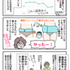 ダイエットの話③〜今回のダイエット中間報告