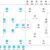 2023 J1リーグ第3節 横浜FCvs鹿島アントラーズ メモ
