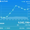 2019/9/30  9月終わりましたね