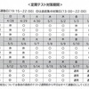 【さぁここから】テスト対策ウィークスタート！