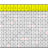 Ｗｉｎ２０ＢＣ　６日目 ２０Ｒ＆結果発表