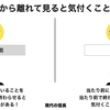 １日時間を忘れて生活して気付いたこと！