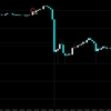 【FX】為替介入はあったのか？　ドル円　150円到達時の動きを解説します！