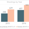 トロント銃撃事件についての注意喚起