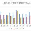 【資産運用】2021年7月の配当金・分配金収入