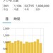 祝㊗️100万アクセス達成しました