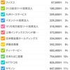 現在の金融資産保有状況と目標設定