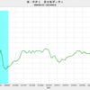 2023/5　米PPI　前年同月比　-7.1%　▼