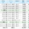 10月発電量 大公開（超過積載 JinKO両面×SMA×シャインホワイト etc...）今月は好調(^o^)