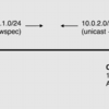 unicast route の変更により，flowspec validation は走るか