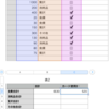 Numbersで家計簿作ってみました。