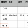 APPLを1.5倍つなぎ売りしていてよかった