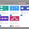 GIHOZアップデート情報：クラシフィケーションツリー法のリリースと公開リポジトリの閲覧可能範囲の変更