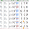  スプラトゥーン2のスコア(戦績)管理サービスを作ってみた