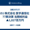 #651 株式会社 医学通信社 第77期決算 当期純利益 ▲1,827百万円
