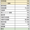 20年2月12日トレード