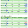 保有銘柄について(2020年12月8日)