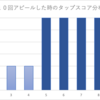 アピールとテクニック、どっちを盛るべき？上級編