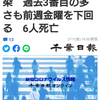 【新型コロナ速報】千葉県内5437人感染　過去3番目の多さも前週金曜を下回る　6人死亡（千葉日報オンライン） - Yahoo!ニュース