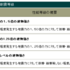 耐震性って一体何を保証するのか　その３　　制震、免震について