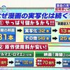 「映画の大コケと大ヒットの基準は！？」興行収入、制作費、１０億円超え、上映館数、予想や期待