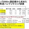 エルゴ2000m記録から求めた１Xの男女タイム試算：