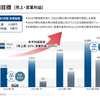 マザーズ4％の下落からの▲0.93％引け。この下落相場でトレンダーズ続伸