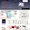 不正ログインの許可を出しているサイバーエージェント社（研究所在地）