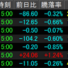 10/27相場振り返り