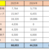 2025年3月の配当金と増配についてと新年度について