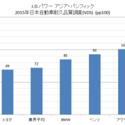 3年間レクサスに乗ってみて分かったこと 貧乏サラリーマンが贅沢な人生を満喫できる秘訣