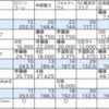カーリング女子の状況（～9/9）