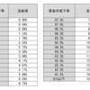 高年齢者雇用継続基本給付金のポイント