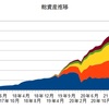 ３月の資産状況と配当金収入の推移(脱ニート53ヶ月目)