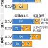 「出世払い」という言葉の現代的語感：日本私立大学団体連合会のある提案