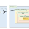 Kubernetesアプリケーションの開発、デバッグを高速化するツール、Telepresenceの紹介