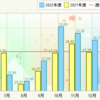 NBOX燃費記録１／２０