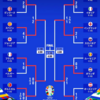 UEFA EURO2024決勝トーナメント展望～準決勝～【サッカー】
