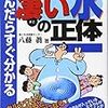 ミネラルウォーターの実験で最も早くお茶が出るのが最もいい水です