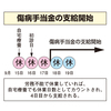 傷病手当金について（再周知2026年3月）