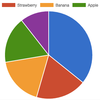 Railsメモ(29) : Chartkickで簡単にグラフを描画する