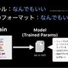 Core ML vs MPS vs BNNS #fincwwdc