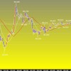 東京時間の米ドルの見通し