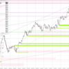 20230706 USDJPY シナリオ